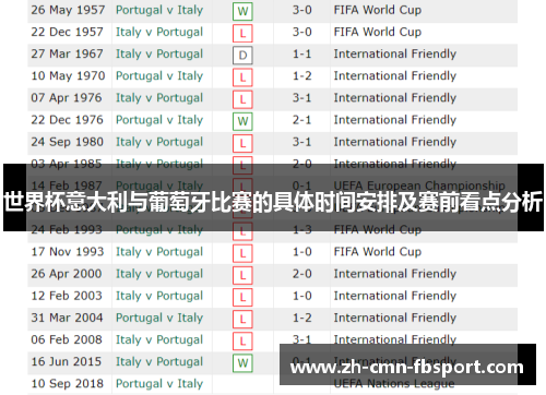 世界杯意大利与葡萄牙比赛的具体时间安排及赛前看点分析