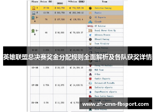 英雄联盟总决赛奖金分配规则全面解析及各队获奖详情
