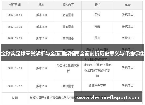 金球奖足球荣誉解析与全面理解指南全面剖析历史意义与评选标准