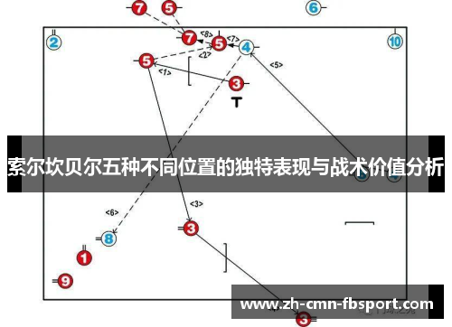 索尔坎贝尔五种不同位置的独特表现与战术价值分析