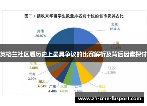 英格兰社区盾历史上最具争议的比赛解析及背后因素探讨