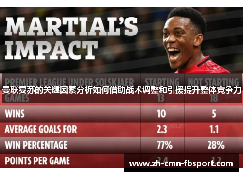 曼联复苏的关键因素分析如何借助战术调整和引援提升整体竞争力 曼联复苏的关键因素分析如何借助战术调整和引援提升整体竞争力