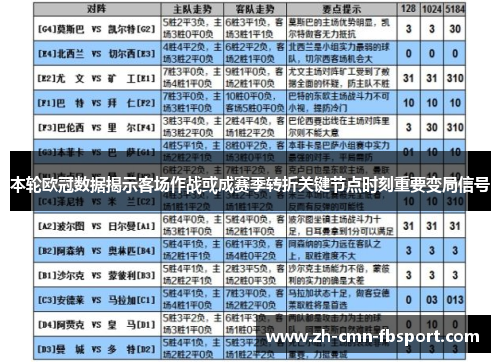 本轮欧冠数据揭示客场作战或成赛季转折关键节点时刻重要变局信号 本轮欧冠数据揭示客场作战或成赛季转折关键节点时刻重要变局信号