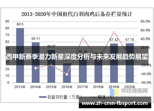 西甲新赛季潜力新星深度分析与未来发展趋势展望